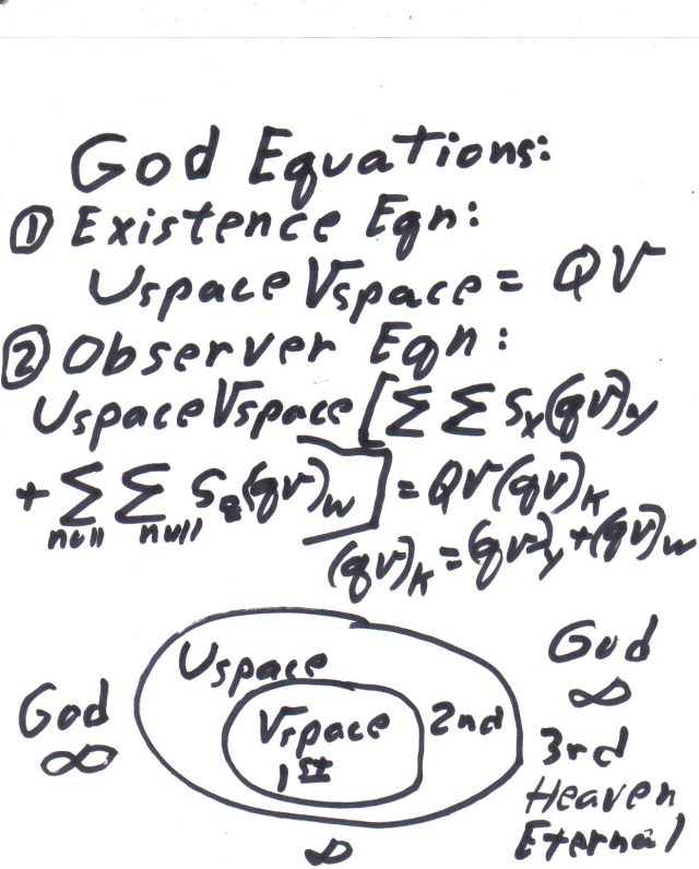 God Equations Eixtence and Observer 3