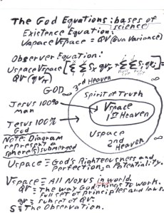 god-equation-jesus-100-2-5-15-3b Enlarged