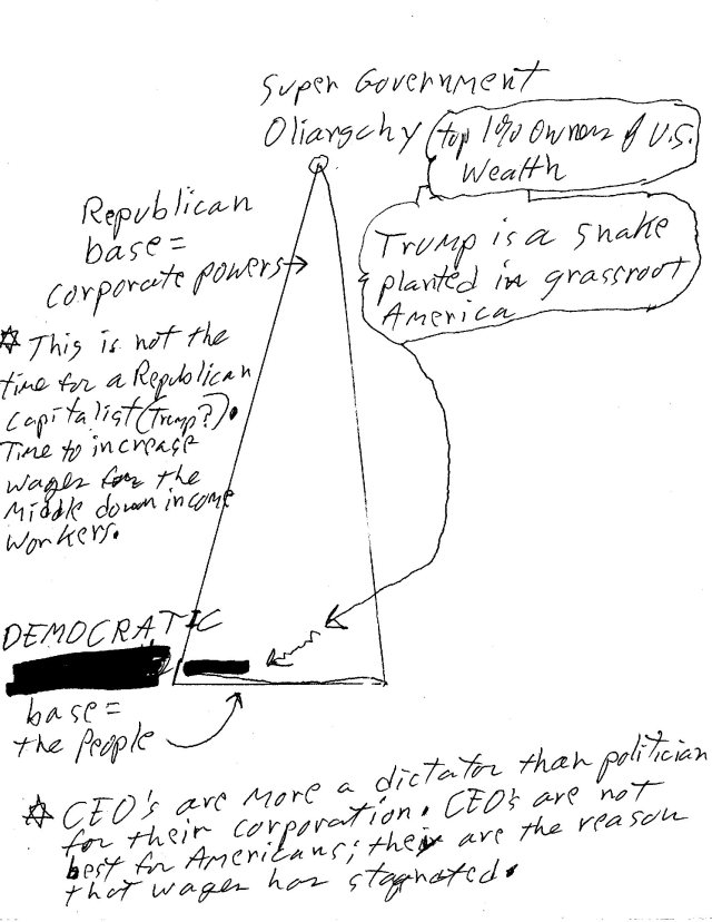 Pyrimd Diagram Trump Snake